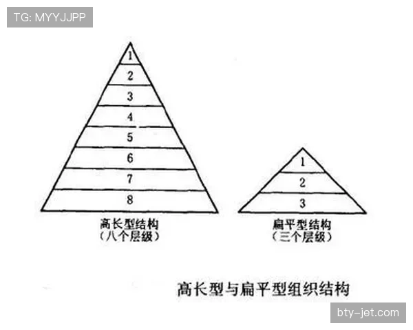 哈维与蒂亚戈在组织推进上出现分散结构差异