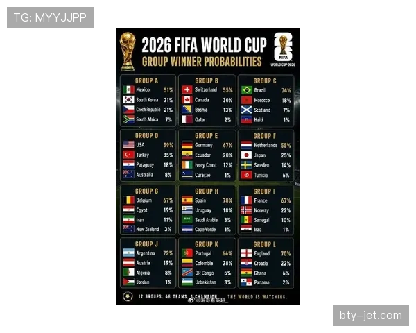 2026世界杯A组最终排名：墨西哥头名南非第二